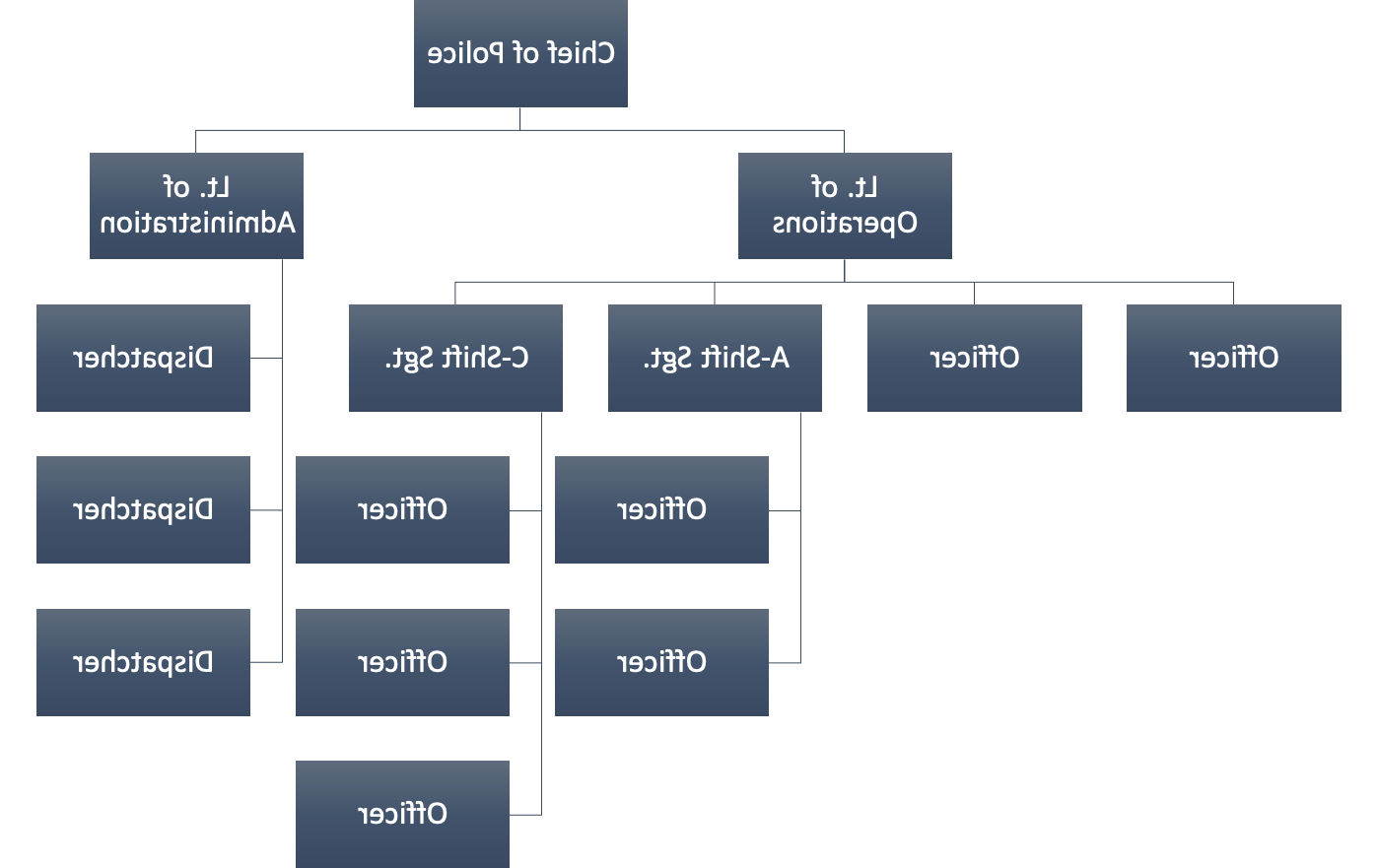 UPD Organization Chart